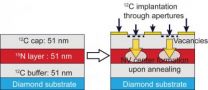 Diamond defect interior design 2