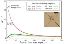 Did heat from impacts on asteroids provide the ingredients for life on Earth?