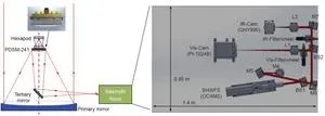 Diffraction-limited visible imaging for large aperture telescopes: development and application of piezoelectric deformable secondary mirror 2