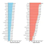 Digital Exclusion Increases Risk of Depression Among Older Adults Across 24 Countries