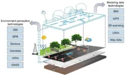 Digital twin technology: Transforming road engineering and its lifecycle applications