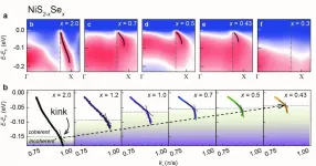 Direct observation of coherence energy scale of Hunds metal