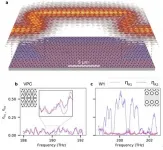 Direct quantification of topological protection in  photonic edge states at telecom wavelengths