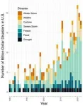 Disaster plant pathology: solutions to combat agricultural threats from disasters 2