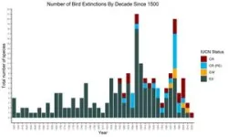 Discovering the traits of extinct birds 2