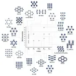 Discovery of crucial clue to accelerate development of carbon-neutral porous materials 2