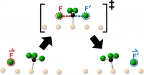 Discovery of knock-on chemistry opens new frontier in reaction dynamics