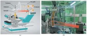 Discovery of magnetic liquid crystal 3