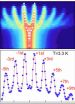 Discovery of material with amazing properties 