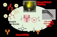 Discovery of mechanism plants use to change seed oil could impact industrial, food oils 2