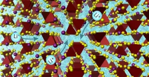 Discovery of  new Li ion conductor unlocks new direction for sustainable batteries