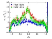 Discovery of spontaneous inflow and outflow states of high-temperature plasma by energetic ions 2