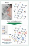 Discovery of uranium-contaminated soil purification material without secondary environmental pollution