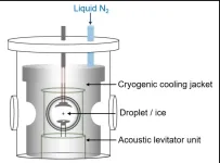 Discovery of water droplet freezing steps bridges atmospheric science, climate solutions