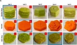 Dishing up 3D printed food, one tasty printout at a time