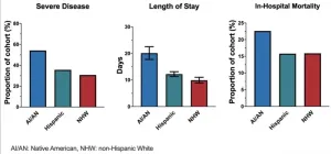 Disproportionate impact of COVID-19 on American Indians