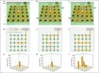 Divergent responses of growth rate and antioxidative system of ten Bacillus strains to acid stresses 2