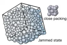 Diversity and universality of jamming