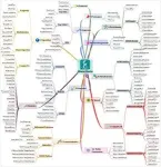 DNA methylation: The hidden mechanism enabling plants to adapt in a warmer world 3