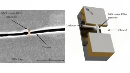 DNA origami enables fabricating superconducting nanowires