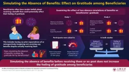 Does a “surprise” factor in gift-giving affect beneficiaries’ gratitude? Scientists answer