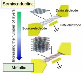 Dominant factor of carrier transport mechanism in multilayer graphene nanoribbons revealed