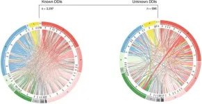 Dosage tweaks may hint at undiscovered interactions between medications