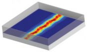 Down to the wire for silicon: Researchers create a wire 4 atoms wide, 1 atom tall