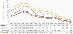 Dramatic decline in cigarette use among U.S. teens over three decades 2