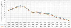 Dramatic decline in cigarette use among U.S. teens over three decades 3