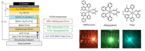 Dresden researchers develop new strategy for efficient OLED active matrix displays