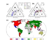 Drought risk and awareness gaps in global society