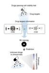 Drug approvals in clinical trials were correlated with the cells/humans discrepancy in gene perturbation effects