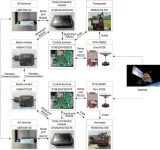 Dual-unloading mode revolutionizes rice harvesting and transportation