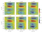 Dynamic spectroscopy duo