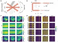 Dynamical machine learning accurately reconstructs volume interiors with limited-angle data