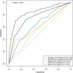 Early detection model for pancreatic necrosis improves patient outcomes