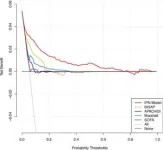 Early detection model for pancreatic necrosis improves patient outcomes 2