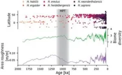 Early human species benefited from food  diversity in steep mountainous terrain 2