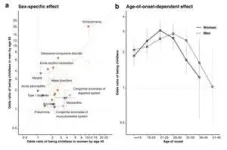 Early-life diseases linked to lifelong childlessness 2