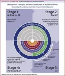 Early rhythm control, lifestyle modification and more tailored stroke risk assessment are top goals in managing atrial fibrillation