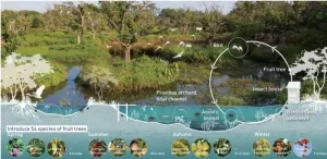 Ecological designed experiment method based on pragmatism: A case study of Haizhu Wetland Restoration Project in Guangzhou, China