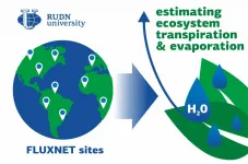 Ecologists conducted a novel study on vegetation transpiration from a global network of 251 sites