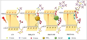 Effect of palladium chemical states on CO2 photocatalytic reduction over g-C3N4: Distinct role of single-atomic state in boosting CH4 production