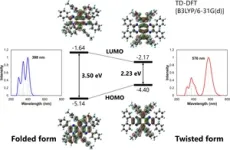 Effect of palladium chemical states on CO2 photocatalytic reduction over g-C3N4: Distinct role of single-atomic state in boosting CH4 production 2