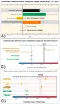 Effective visual communication of climate change 2