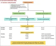 Effectiveness and safety of tenofovir amibufenamide in the treatment of chronic hepatitis B: A real-world, multicenter study