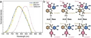 Efficient metal-free near-infrared phosphorescence films