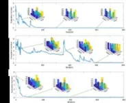 Efficient stochastic parallel gradient descent training for on-chip optical processors 2