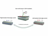 Electrical control of quantum phenomenon could improve future electronic devices